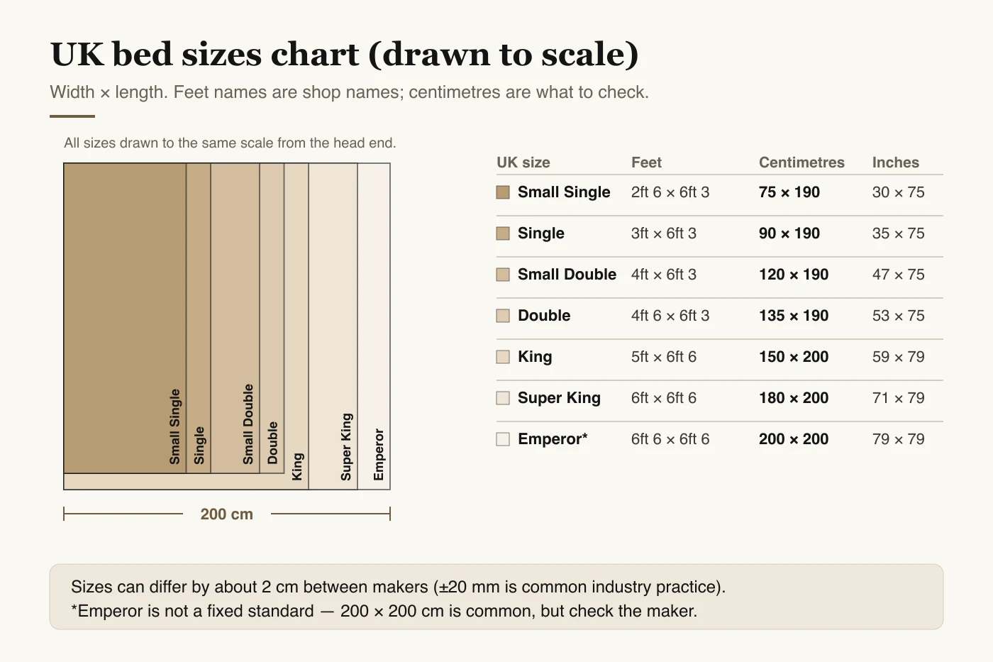 Educational diagram: Small Double